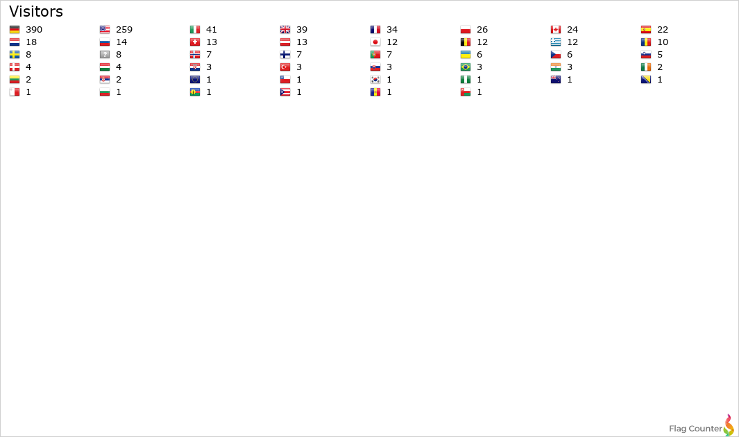 Dl5ysd Callsign Lookup By Qrz Ham Radio