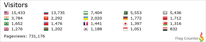 Flag Counter